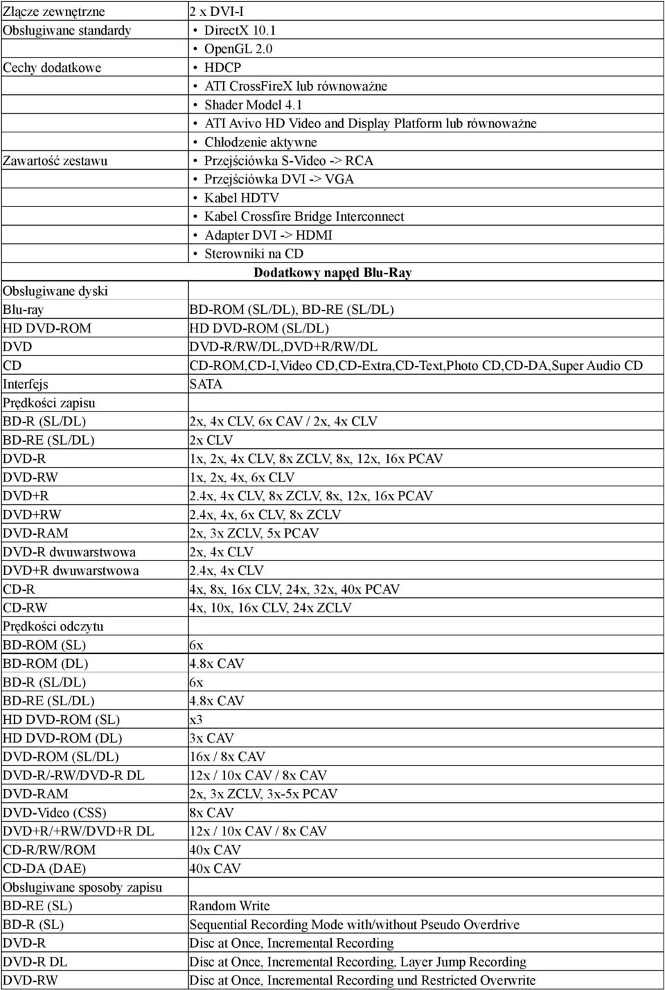 Adapter DVI -> HDMI Sterowniki na CD Dodatkowy napęd Blu-Ray Obsługiwane dyski Blu-ray BD-ROM (SL/DL), BD-RE (SL/DL) HD DVD-ROM HD DVD-ROM (SL/DL) DVD DVD-R/RW/DL,DVD+R/RW/DL CD CD-ROM,CD-I,Video