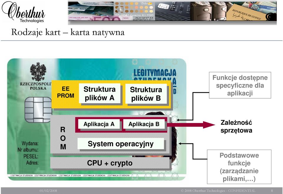 Aplikacja Aplikacja A Aplikacja Aplikacja B System operacyjny CPU