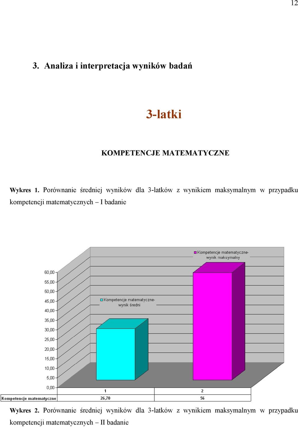 Porównanie średniej wyników dla 3-latków z wynikiem maksymalnym w przypadku