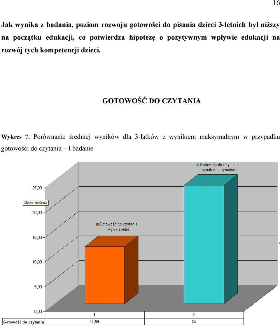 rozwój tych kompetencji dzieci. GOTOWOŚĆ DO CZYTANIA Wykres 7.