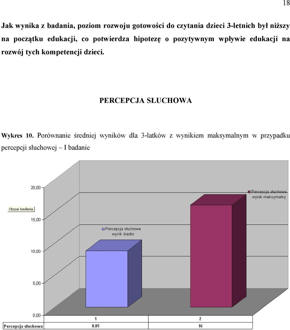 na rozwój tych kompetencji dzieci. PERCEPCJA SŁUCHOWA Wykres 10.