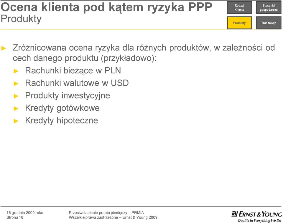 produktu (przykładowo): Rachunki bieżące w PLN Rachunki walutowe w USD Produkty