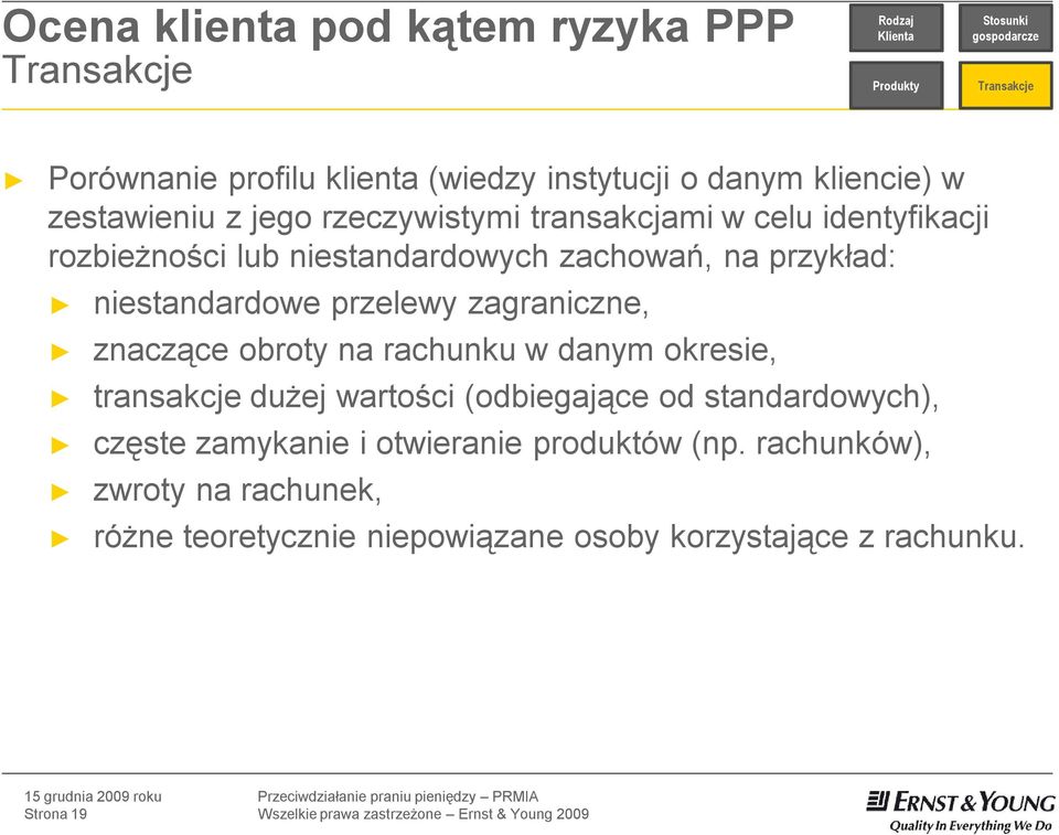 przelewy zagraniczne, znaczące obroty na rachunku w danym okresie, transakcje dużej wartości (odbiegające od standardowych), częste zamykanie i otwieranie