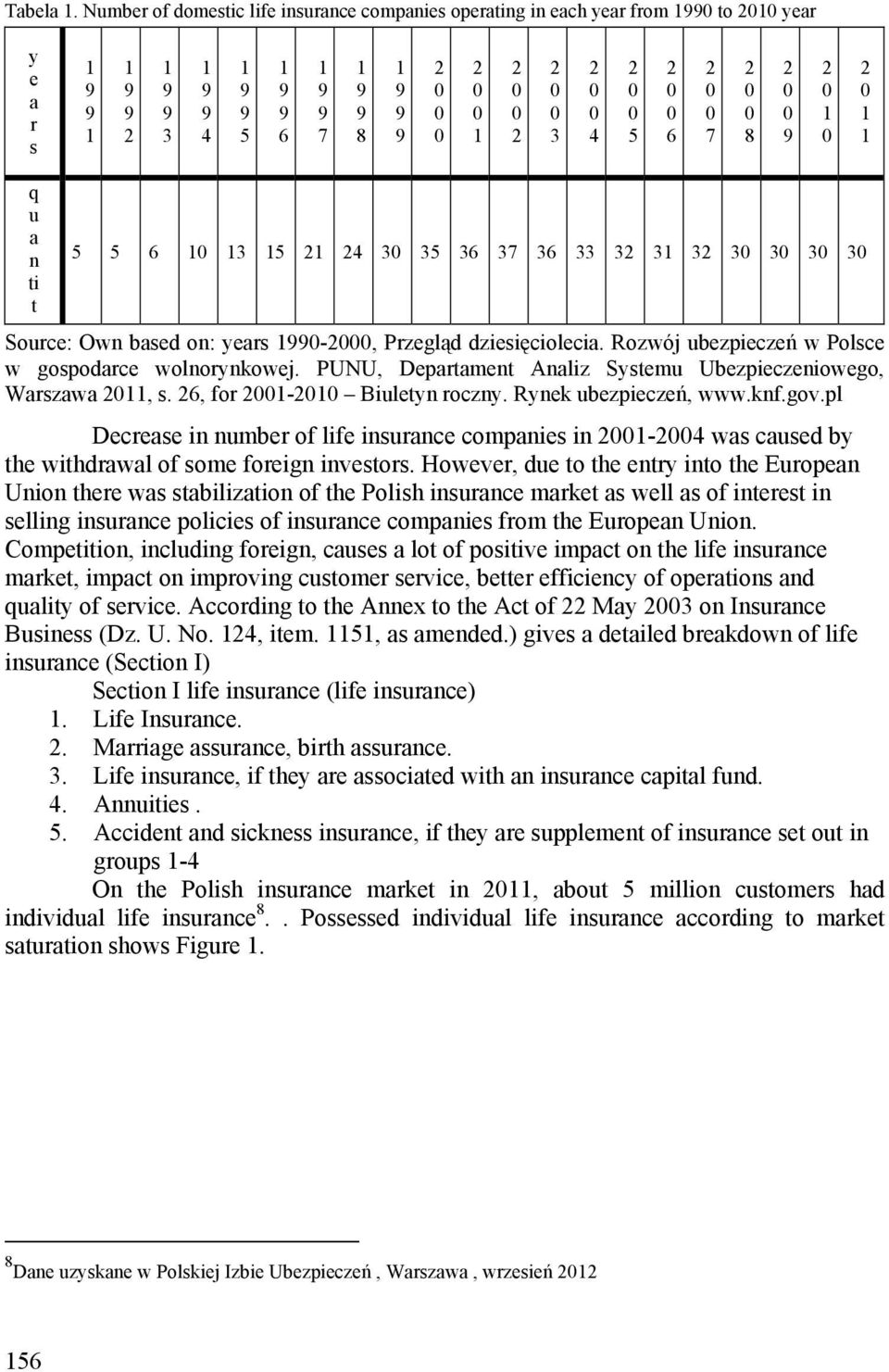 -, Przegląd dziesięciolecia. Rozwój ubezpieczeń w Polsce w gospodarce wolnorynkowej. PUNU, Departament Analiz Systemu Ubezpieczeniowego, Warszawa, s. 6, for - Biuletyn roczny. Rynek ubezpieczeń, www.