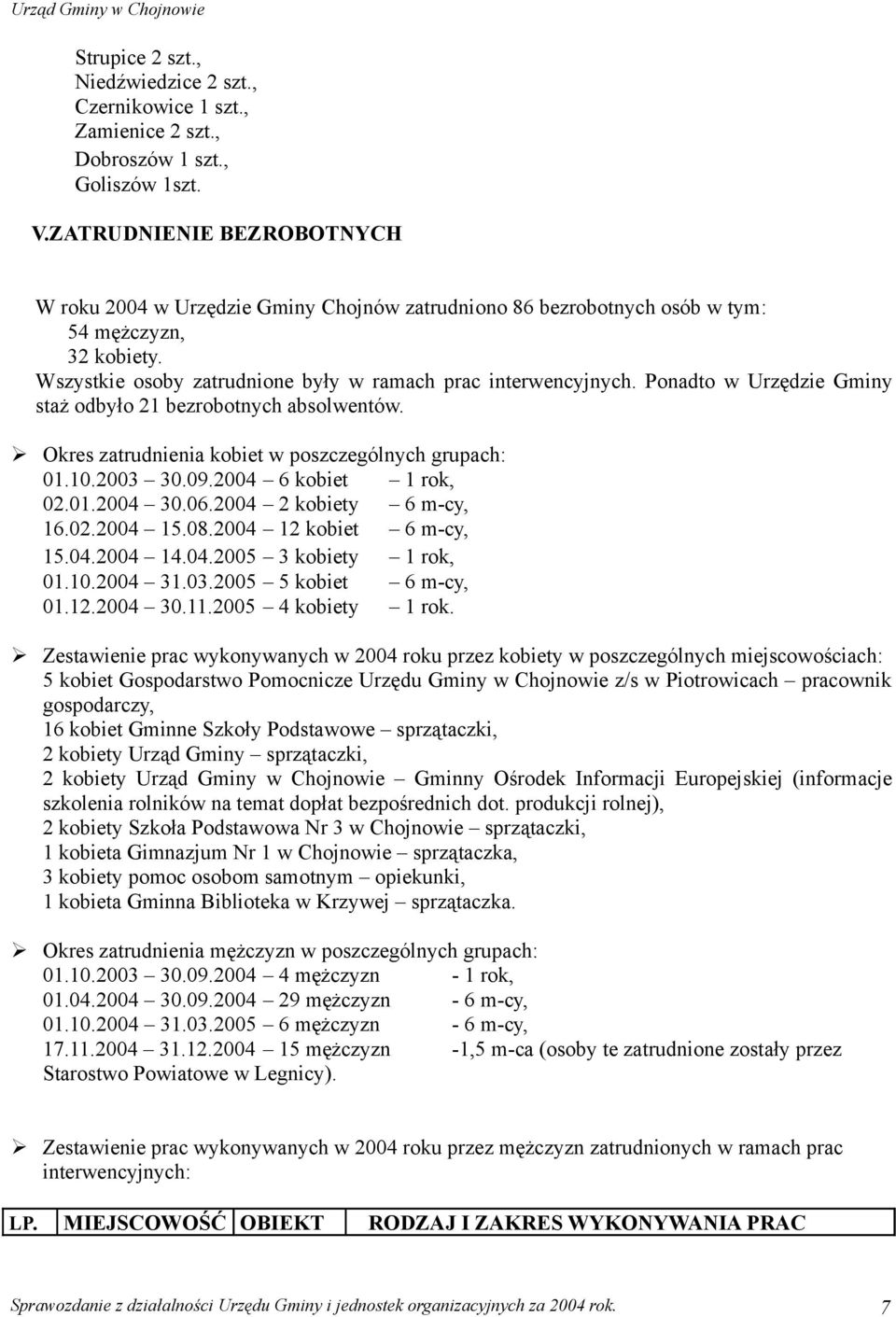 Ponadto w Urzędzie Gminy staż odbyło 21 bezrobotnych absolwentów. Okres zatrudnienia kobiet w poszczególnych grupach: 01.10.2003 30.09.2004 6 kobiet 1 rok, 02.01.2004 30.06.2004 2 kobiety 6 m-cy, 16.