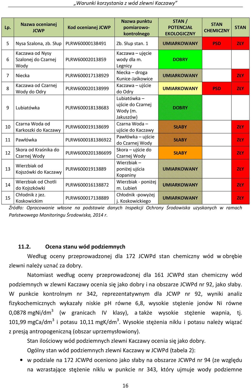 Woda od Karkoszki do Kaczawy PLRW600019138699 11 Pawłówka PLRW6000181386922 12 13 14 15 Skora od Kraśnika do Czarnej Wody Wierzbiak od Kojszówki do Kaczawy PLRW6000201386699 PLRW60001913889 Kaczawa