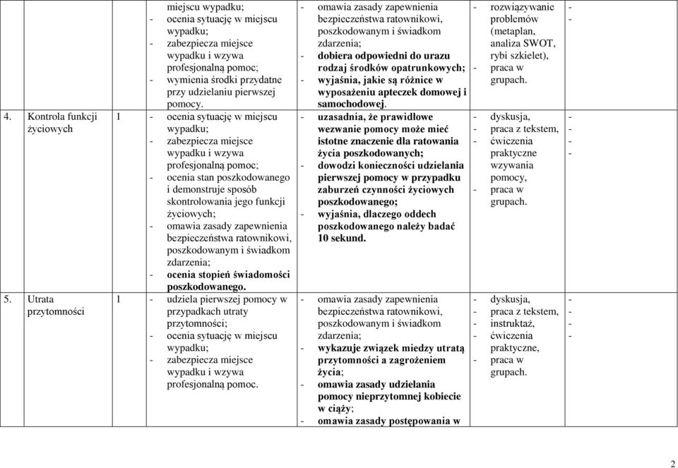 poszkodowanego. 1 udziela pierwszej pomocy w przypadkach utraty przytomności; ocenia sytuację w miejscu zabezpiecza miejsce profesjonalną pomoc.