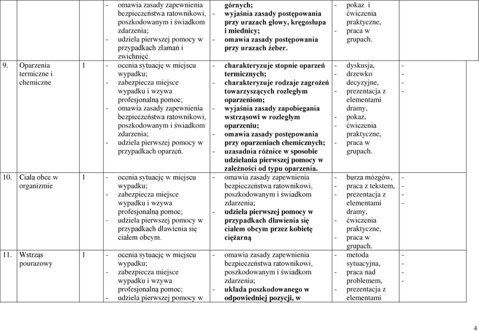 1 ocenia sytuację w miejscu zabezpiecza miejsce udziela pierwszej pomocy w przypadkach dławienia się ciałem obcym.