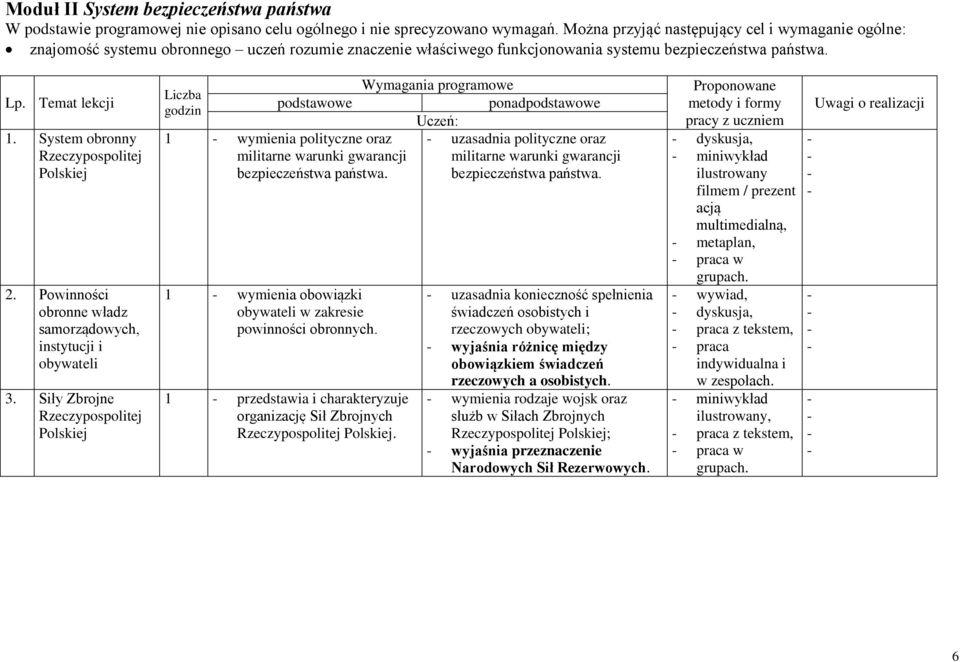 System obronny Rzeczypospolitej Polskiej 2. Powinności obronne władz samorządowych, instytucji i obywateli 3.