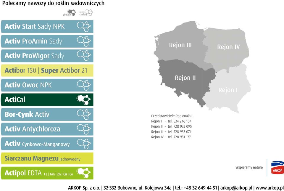 728 933 074 Rejon IV tel. 728 931 137 Rejon IV Rejon I Co ARKOP Sp. z o.o. 32-332 Bukowno, ul.