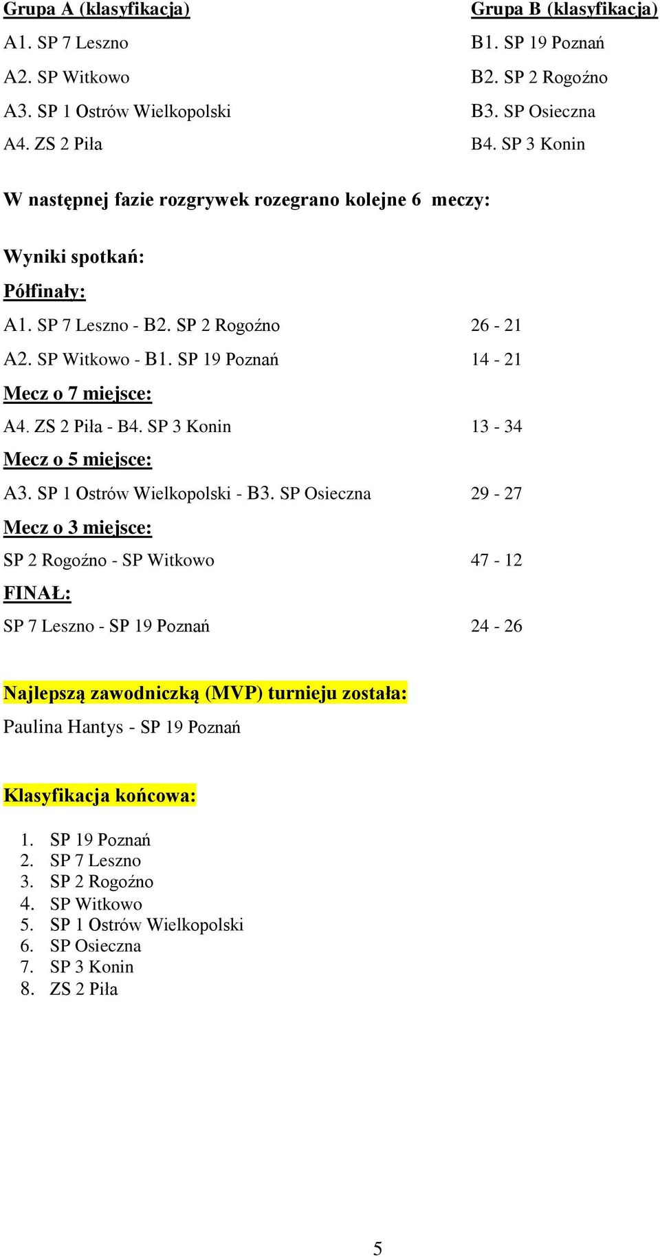 ZS 2 Piła - B4. SP 3 Konin 13-34 Mecz o 5 miejsce: A3. SP 1 Ostrów Wielkopolski - B3.