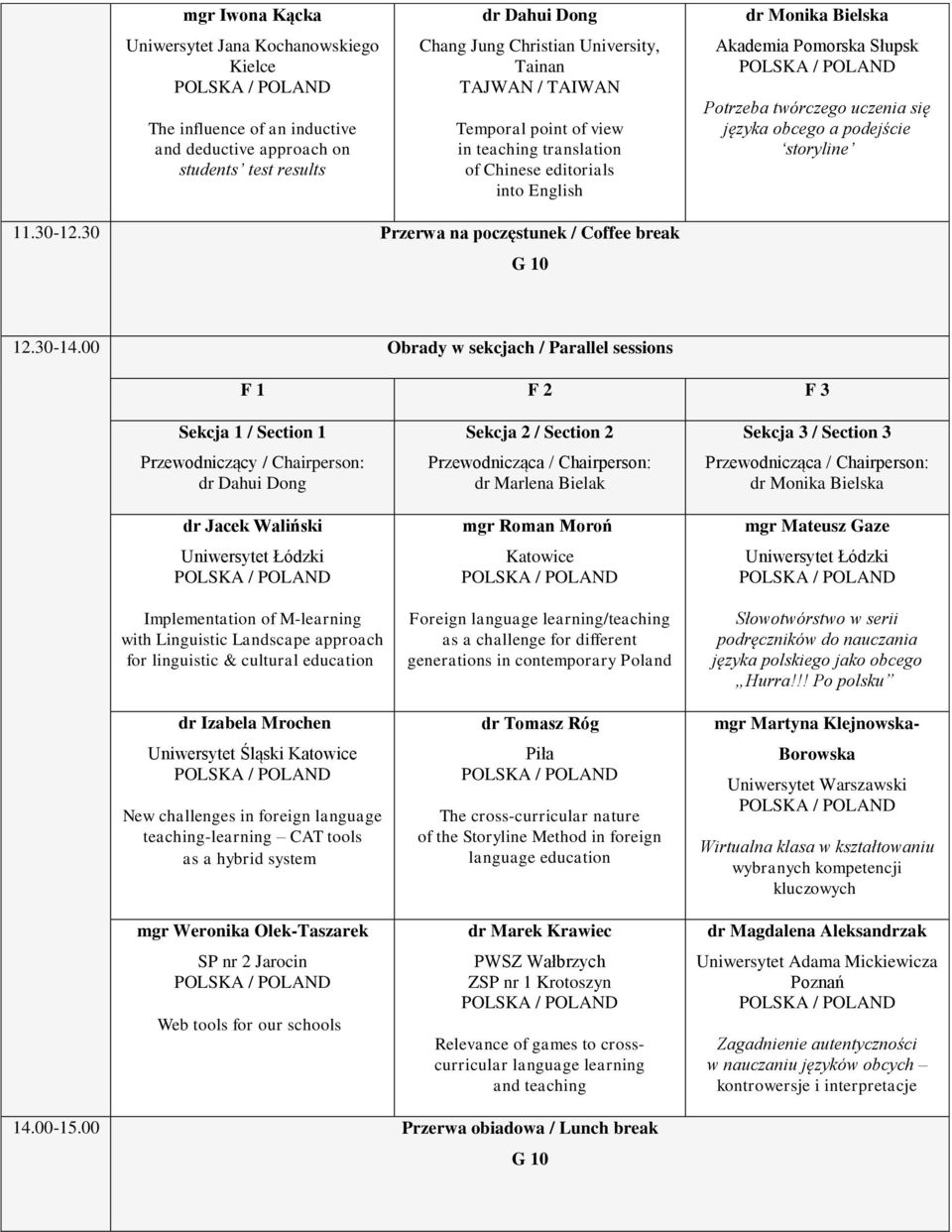 11.30-12.30 Przerwa na poczęstunek / Coffee break G 10 12.30-14.