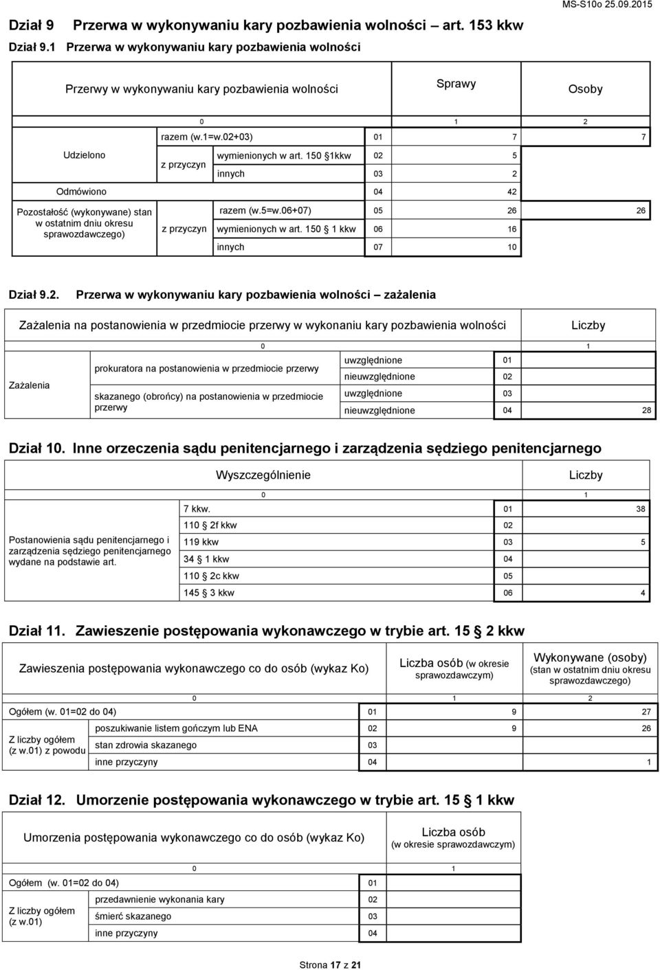 150 1kkw 02 5 innych 03 2 Odmówiono 04 42 Pozostałość (wykonywane) stan w ostatnim dniu okresu sprawozdawczego) z przyczyn (w.5=w.06+07) 05 26 26 wymienionych w art.