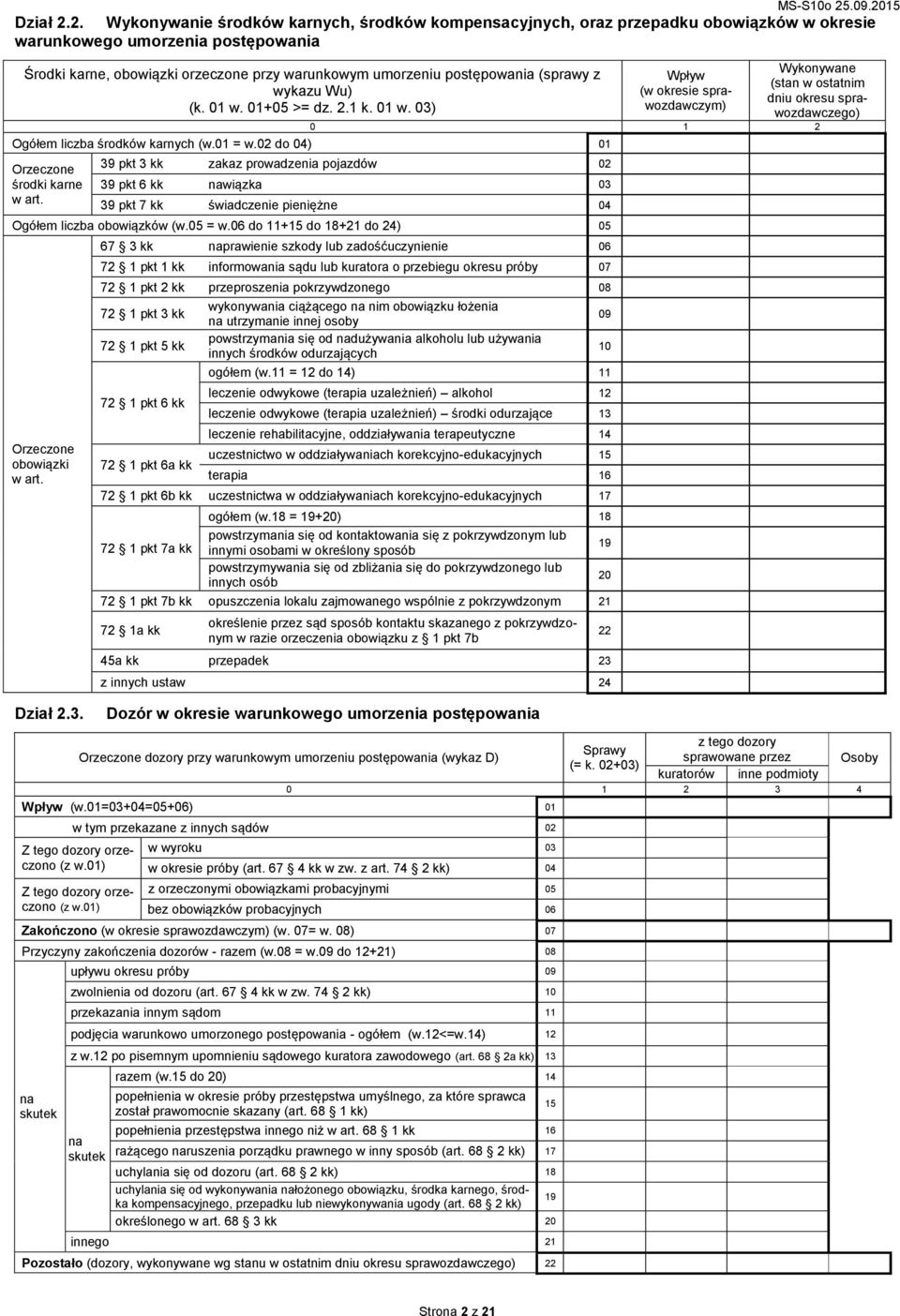 postępowania (sprawy z wykazu Wu) (k. 01 w. 01+05 >= dz. 2.1 k. 01 w. 03) Wpływ (w okresie sprawozdawczym) Wykonywane (stan w ostatnim dniu okresu sprawozdawczego) Ogółem liczba środków karnych (w.