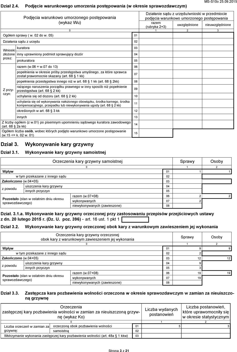 05) 01 Działania sądu z urzędu 02 Wnioski złożone przez: Z przyczyn: kuratora 03 inny uprawniony podmiot sprawujący dozór 04 prokuratora 05 (w.06 = w.