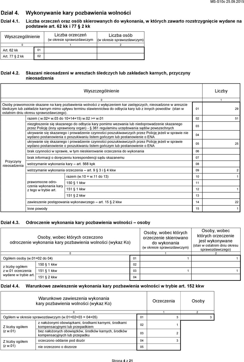 lub zakładach karnych, przyczyny nieosadzenia Wyszczególnienie Liczby 0 1 Osoby prawomocnie skazane na karę pozbawienia wolności z wyłączeniem kar zastępczych, nieosadzone w areszcie śledczym lub