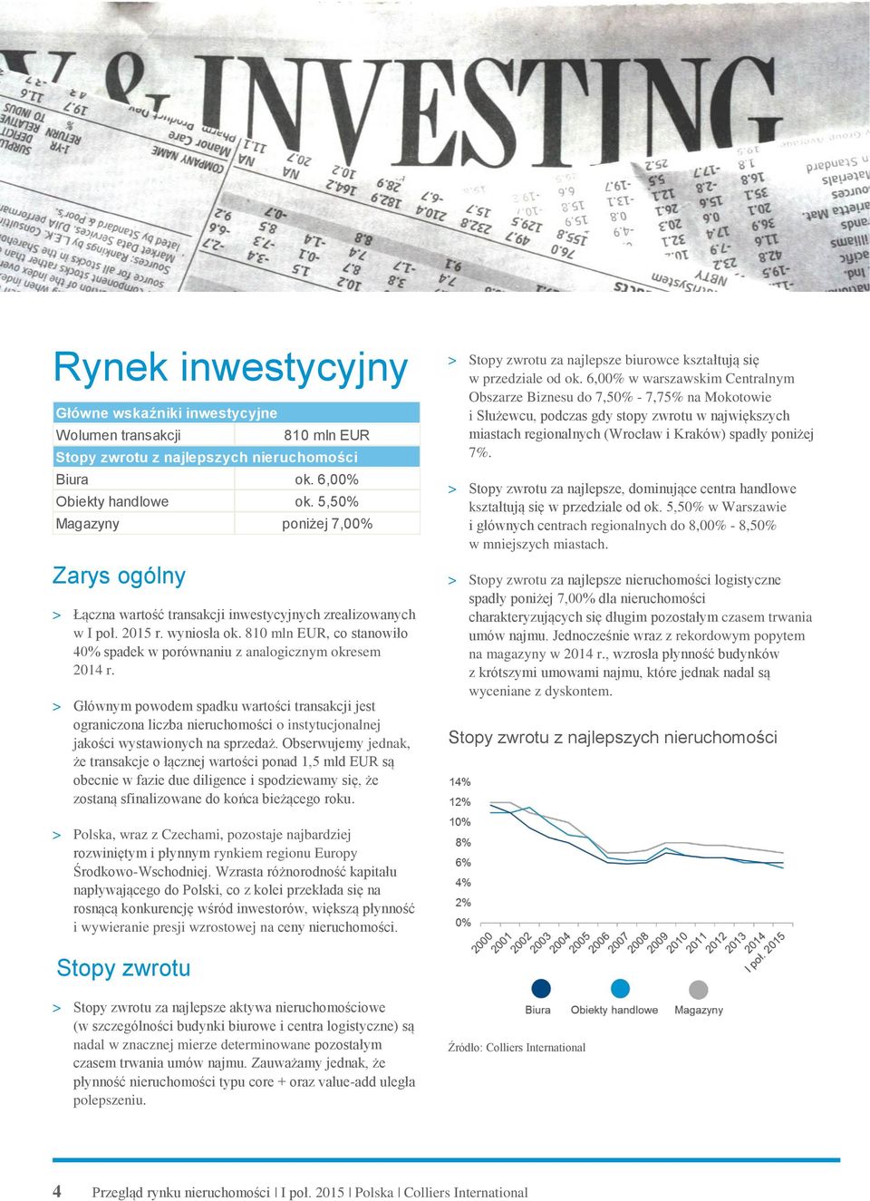 810 mln EUR, co stanowiło 40% spadek w porównaniu z analogicznym okresem 2014 r.