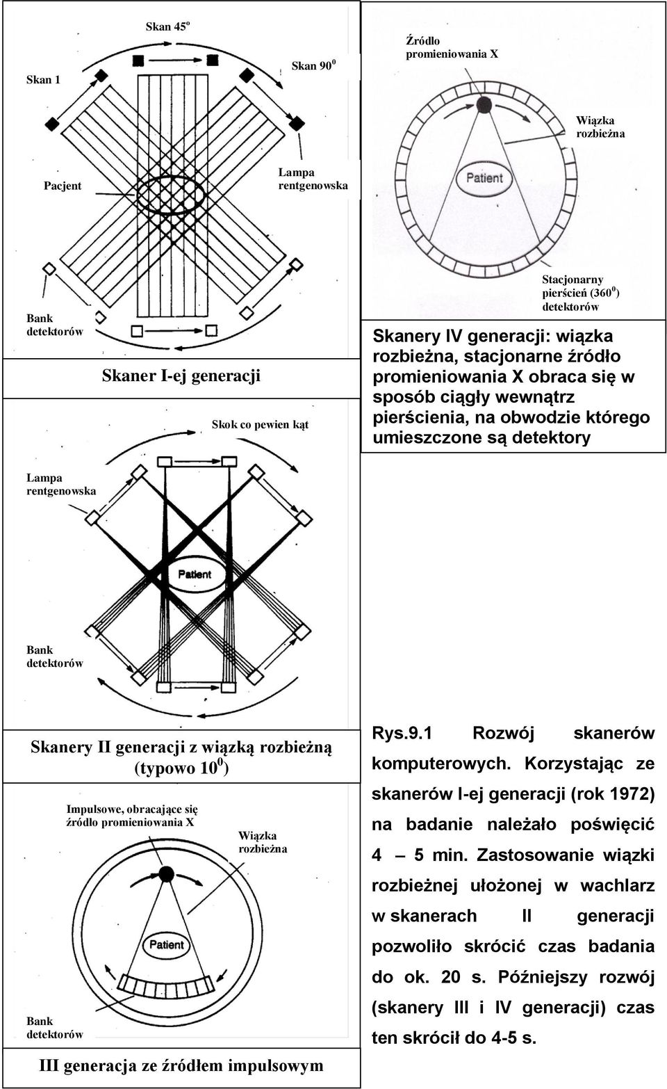 promieniowania X.