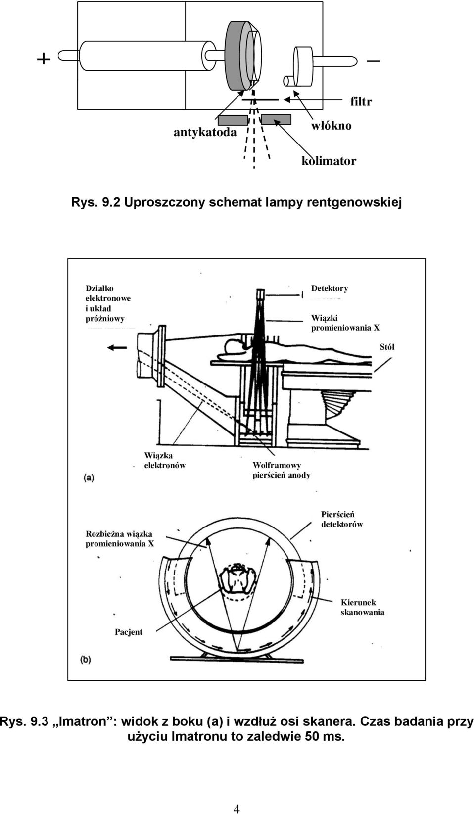 promieniowania X Stół Wiązka elektronów Wolframowy pierścień anody Rozbieżna wiązka promieniowania X