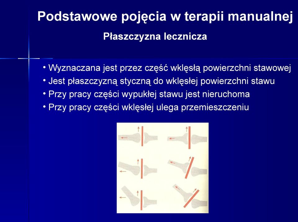 płaszczyzną styczną do wklęsłej powierzchni stawu Przy pracy części