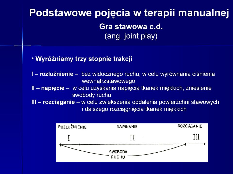 wyrównania ciśnienia wewnątrzstawowego II napięcie w celu uzyskania napięcia tkanek miękkich,