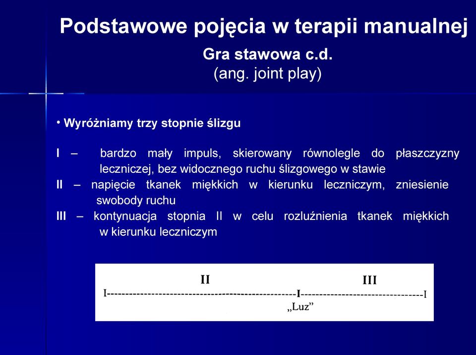 płaszczyzny leczniczej, bez widocznego ruchu ślizgowego w stawie II napięcie tkanek miękkich w