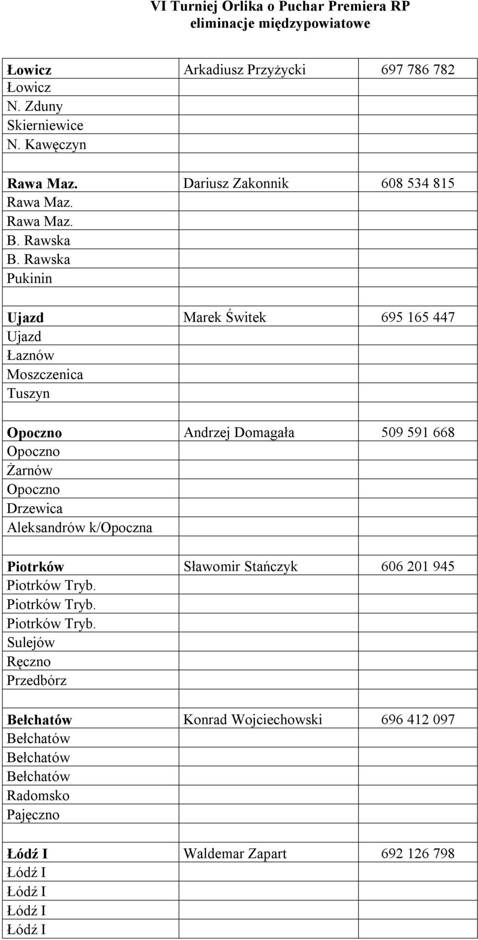 Moszczenica Tuszyn Andrzej Domagała 509 591 668 Żarnów Drzewica Aleksandrów k/opoczna Sławomir