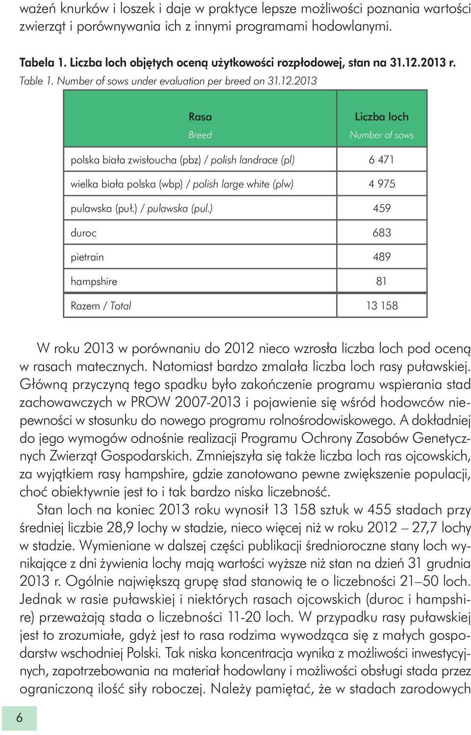 r. Table 1. Number of sows under evaluation per breed on 31.12.