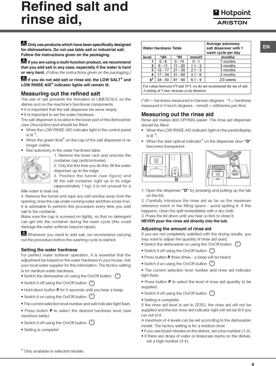 ) If you do not add salt or rinse aid, the LOW SALT* and LOW RINSE AID* indicator lights will remain lit.