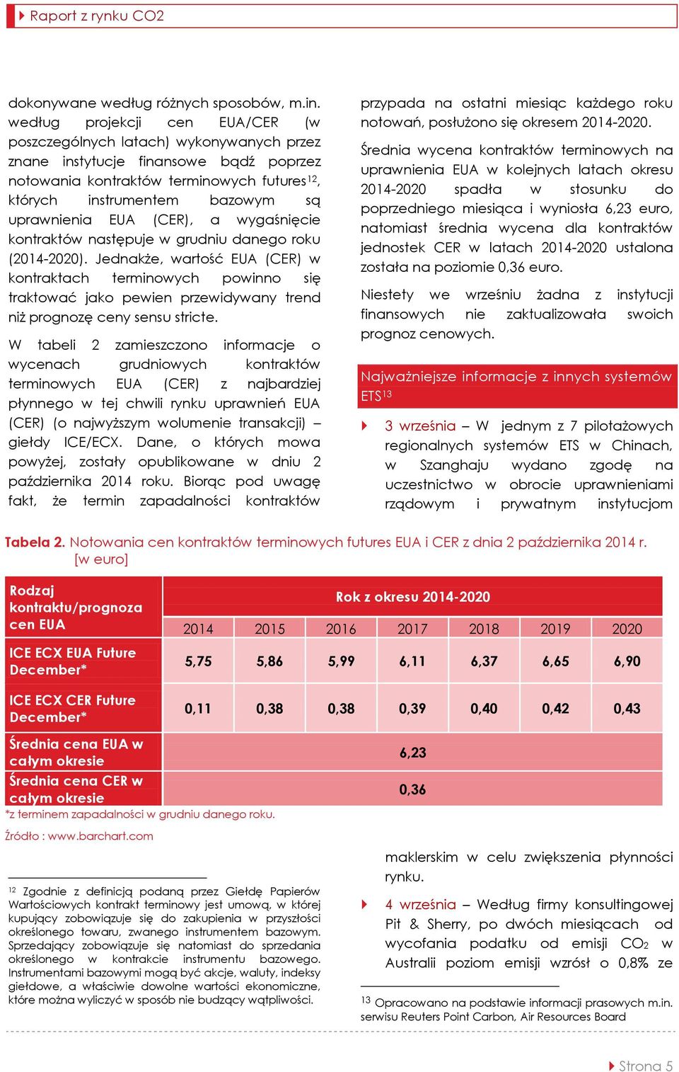 uprawnienia EUA (CER), a wygaśnięcie kontraktów następuje w grudniu danego roku (2014-2020).