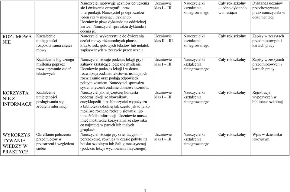 Nauczyciel wykorzystuje do ćwiczenia części mowy różnorodnych plansz, krzyżówek, gotowych tekstów lub notatek zapisywanych w zeszycie przez ucznia.