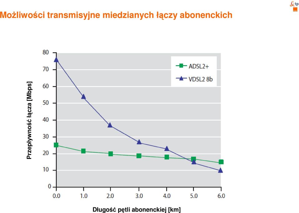 abonenckich Przepływność