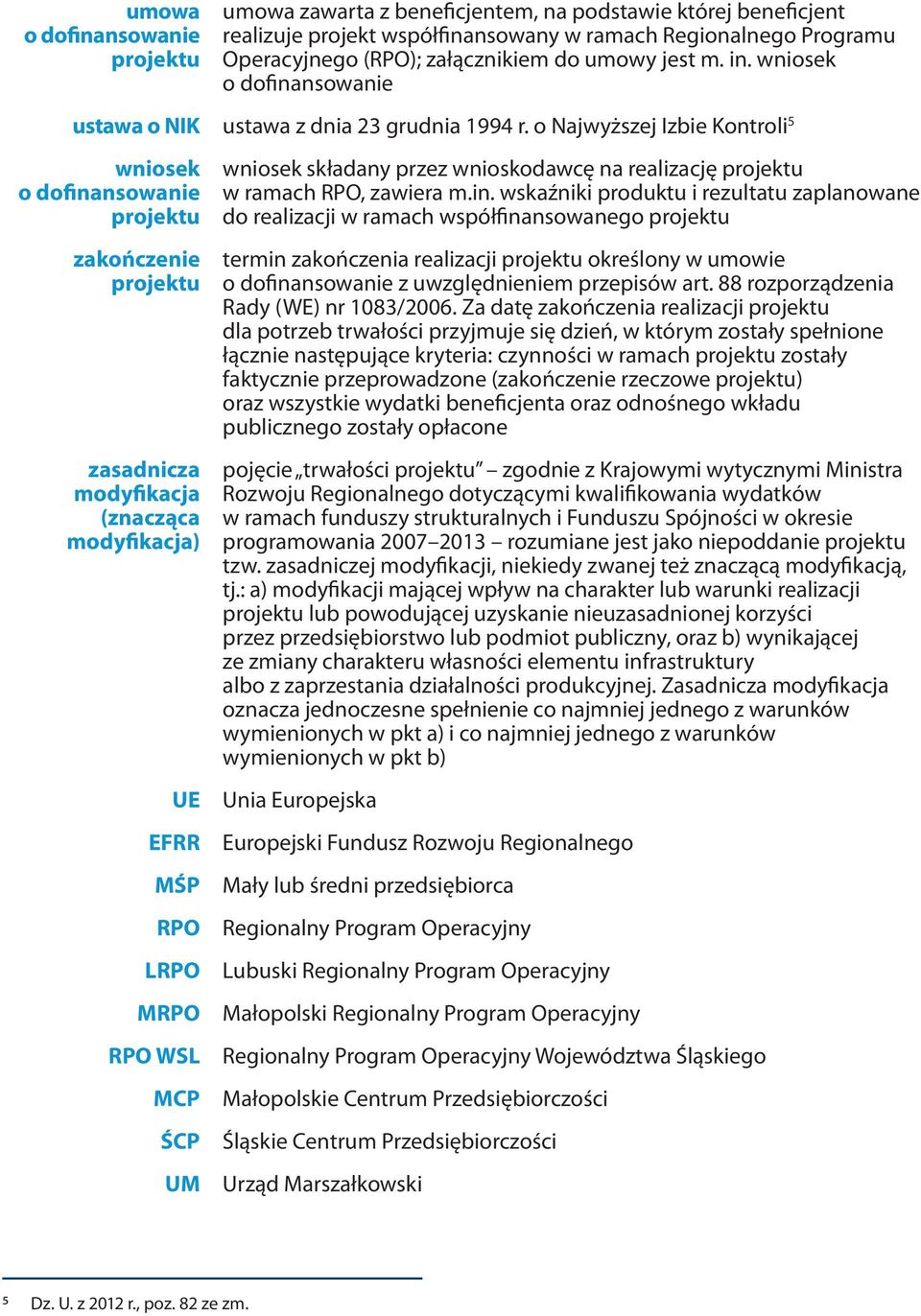 o Najwyższej Izbie Kontroli 5 wniosek o dofinansowanie projektu zakończenie projektu zasadnicza modyfikacja (znacząca modyfikacja) UE EFRR MŚP RPO LRPO MRPO RPO WSL MCP ŚCP UM wniosek składany przez