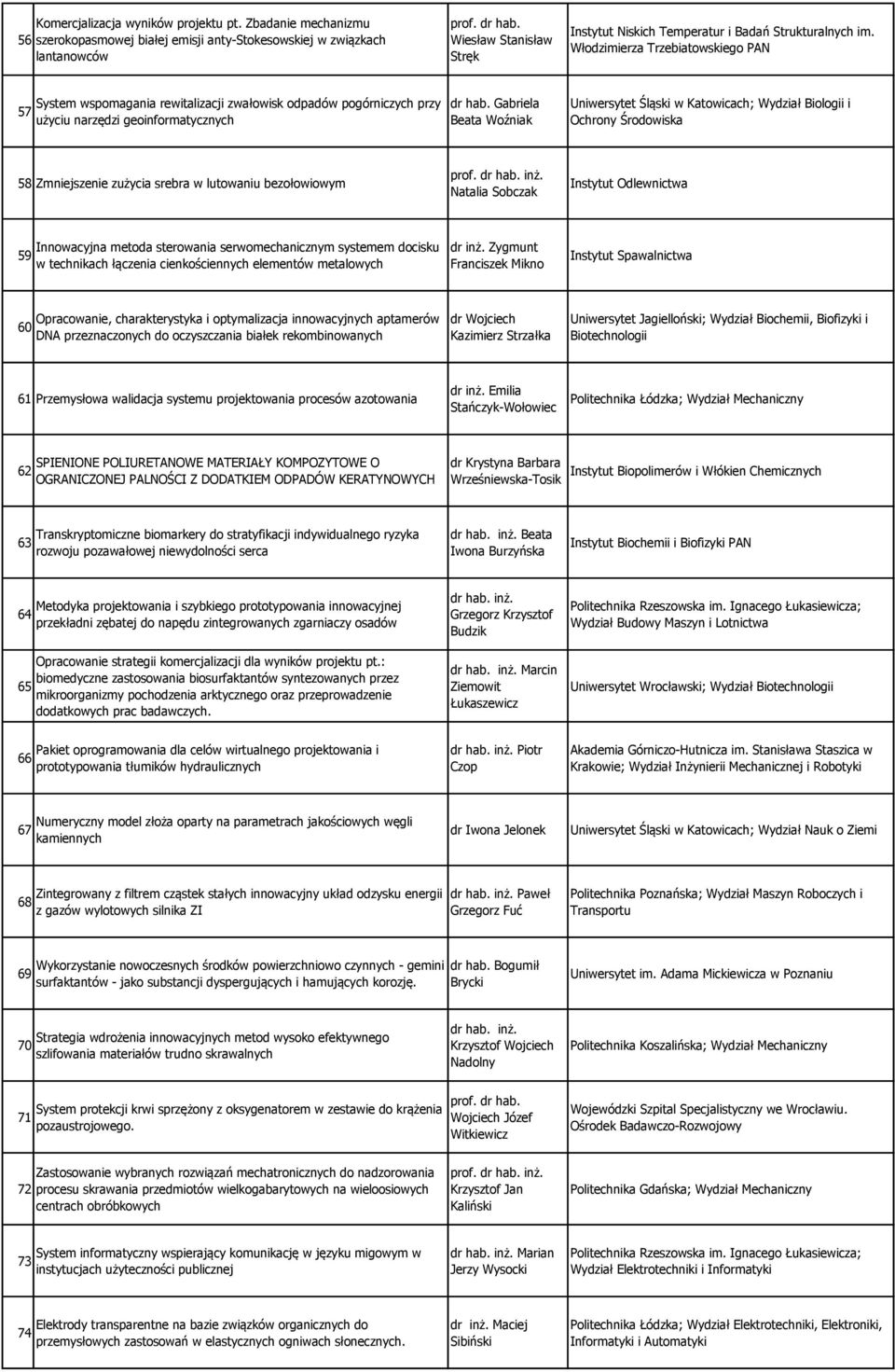 Włodzimierza Trzebiatowskiego PAN 57 System wspomagania rewitalizacji zwałowisk odpadów pogórniczych przy użyciu narzędzi geoinformatycznych dr hab.