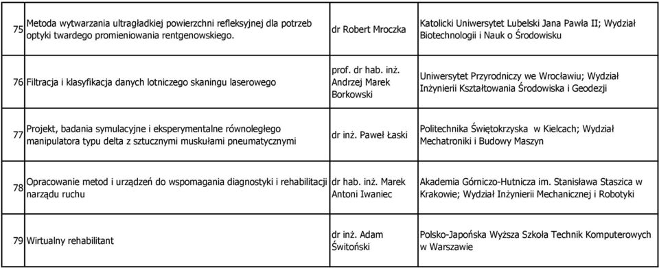 Uniwersytet Przyrodniczy we Wrocławiu; Wydział Inżynierii Kształtowania Środowiska i Geodezji 77 Projekt, badania symulacyjne i eksperymentalne równoległego manipulatora typu delta z sztucznymi