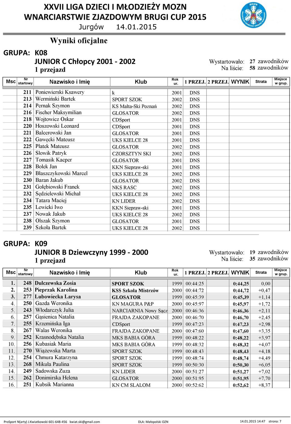 Słowik Patryk CZORSZTYN SKI 2002 DNS 227 Tomasik Kacper GLOSATOR 2001 DNS 228 Bolek Jan KKN Siepraw-ski 2001 DNS 229 Błaszczykowski Marcel UKS KIELCE 28 2002 DNS 230 Baran Jakub GLOSATOR 2002 DNS 231