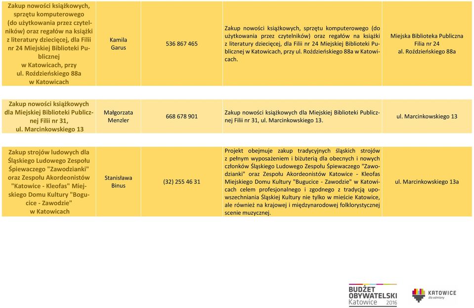 Roździeńskiego 88a Zakup nowości książkowych dla Miejskiej Biblioteki Publicznej Filii nr 31, ul.