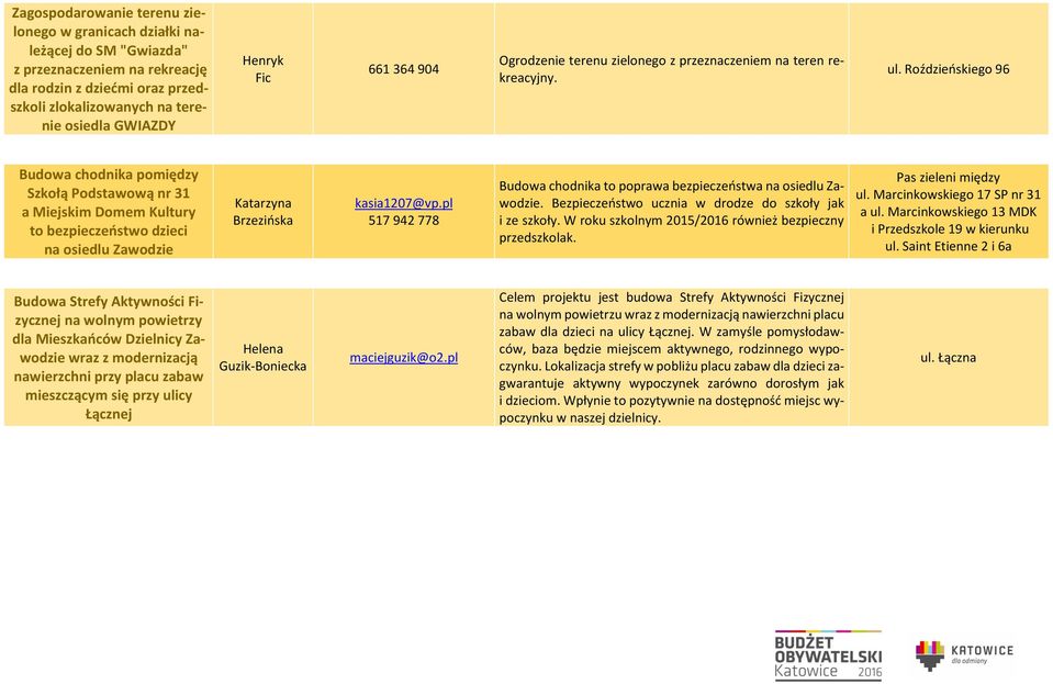 Roździeńskiego 96 Budowa chodnika pomiędzy Szkołą Podstawową nr 31 a Miejskim Domem Kultury to bezpieczeństwo dzieci na osiedlu Zawodzie Katarzyna Brzezińska kasia1207@vp.