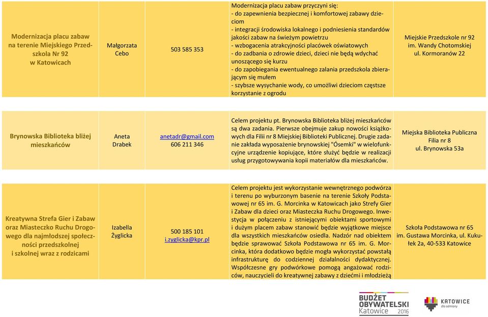 będą wdychać unoszącego się kurzu - do zapobiegania ewentualnego zalania przedszkola zbierającym się mułem - szybsze wysychanie wody, co umożliwi dzieciom częstsze korzystanie z ogrodu Miejskie