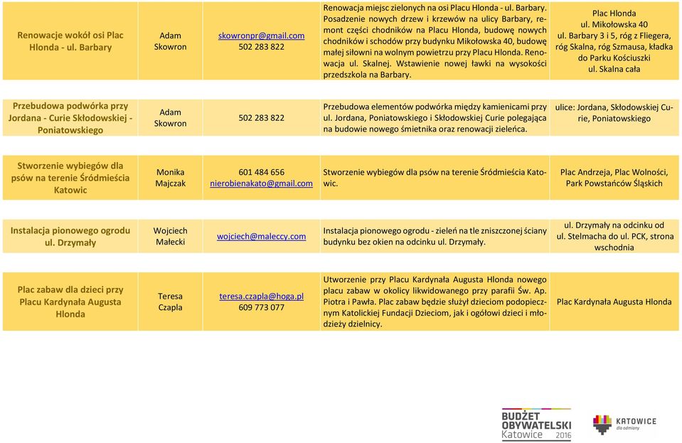 Posadzenie nowych drzew i krzewów na ulicy Barbary, remont części chodników na Placu Hlonda, budowę nowych chodników i schodów przy budynku Mikołowska 40, budowę małej siłowni na wolnym powietrzu