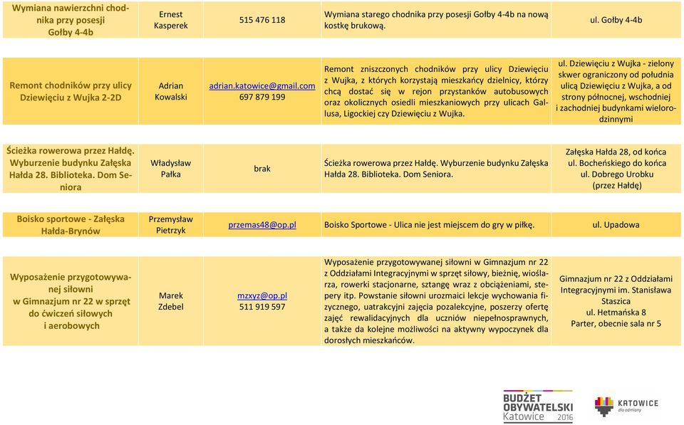 com 697 879 199 Remont zniszczonych chodników przy ulicy Dziewięciu z Wujka, z których korzystają mieszkańcy dzielnicy, którzy chcą dostać się w rejon przystanków autobusowych oraz okolicznych