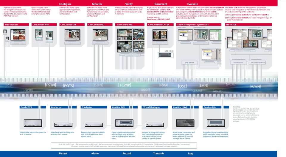 functionality for operation, alarm verification and configuration Video wall software for the display of up to 64 live video streams with a freely definable layout on up to 4 monitors Playback and