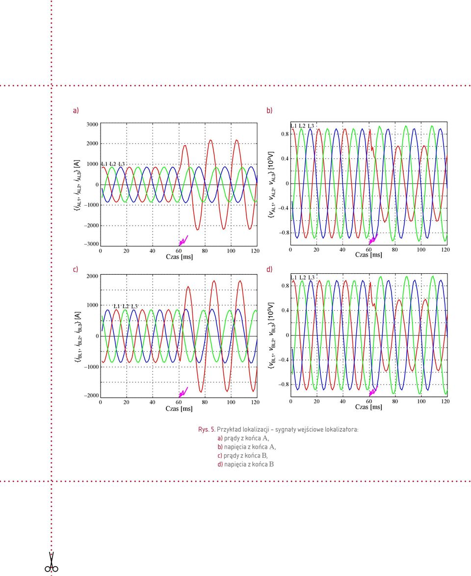 8 {i BL1, i BL2, i BL3 } [A] 1000 0 1000 L1 L2 L3 {v BL1, v BL2, v BL3 } [10 5 V] 0.4 0 