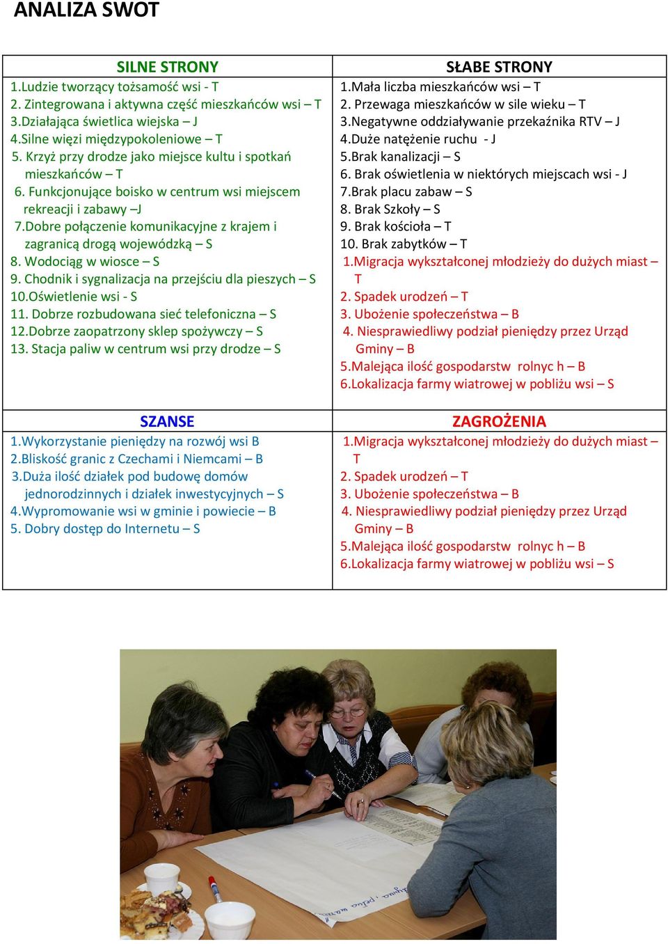 Dobre połączenie komunikacyjne z krajem i zagranicą drogą wojewódzką S 8. Wodociąg w wiosce S 9. Chodnik i sygnalizacja na przejściu dla pieszych S 10.Oświetlenie wsi - S 11.