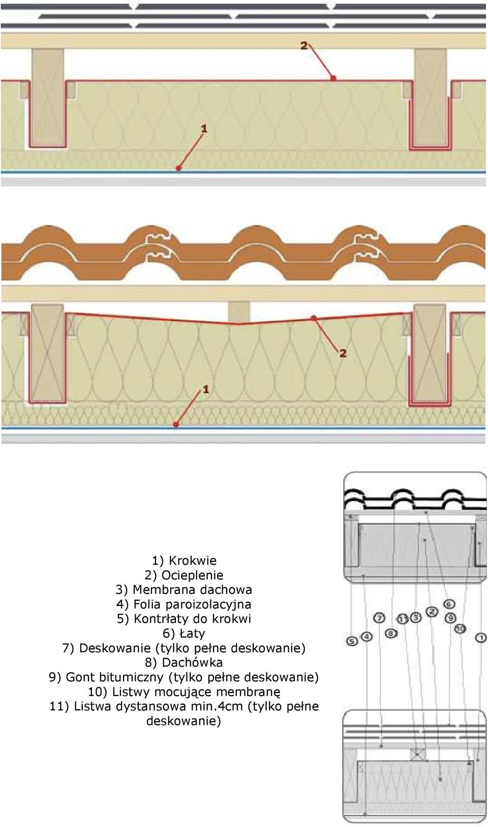8) Dachówka 9) Gont bitumiczny (tylko pełne deskowanie) 10) Listwy