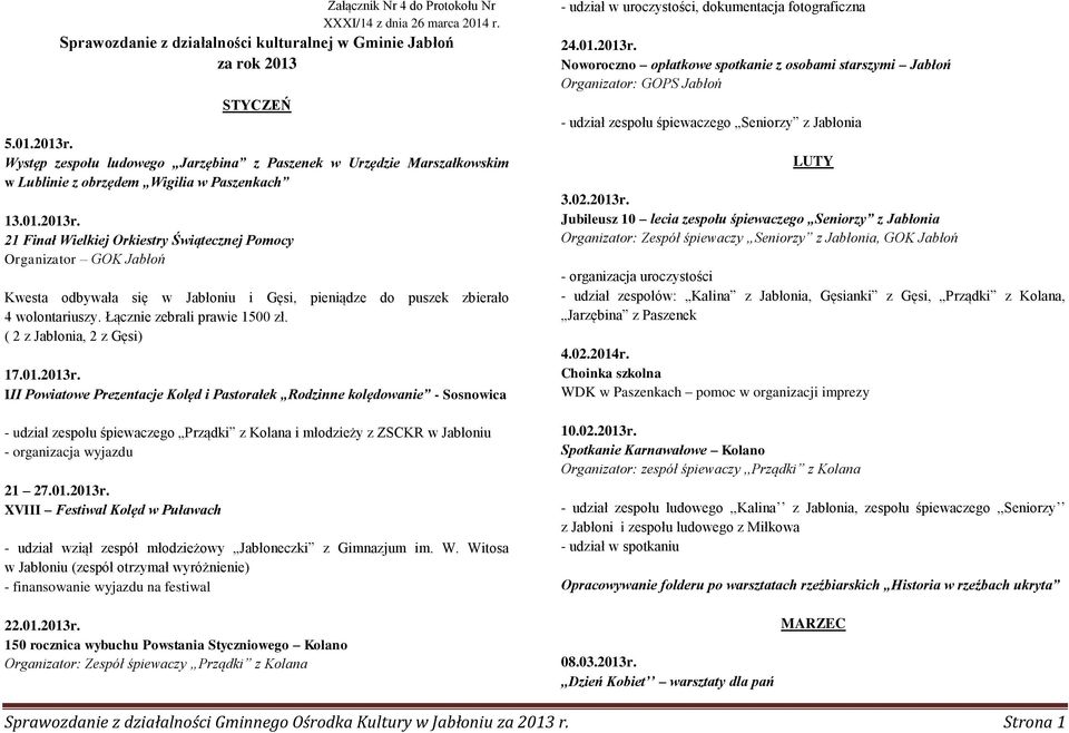 21 Finał Wielkiej Orkiestry Świątecznej Pomocy Organizator GOK Jabłoń Kwesta odbywała się w Jabłoniu i Gęsi, pieniądze do puszek zbierało 4 wolontariuszy. Łącznie zebrali prawie 1500 zł.