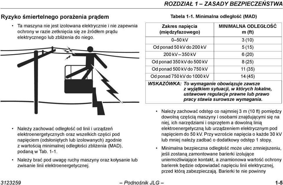 Należy zachować odległość od linii i urządzeń elektroenergetycznych oraz wszelkich części pod napięciem (odsłoniętych lub izolowanych) zgodnie zwartością minimalnej odległości zbliżenia (MAD), podaną