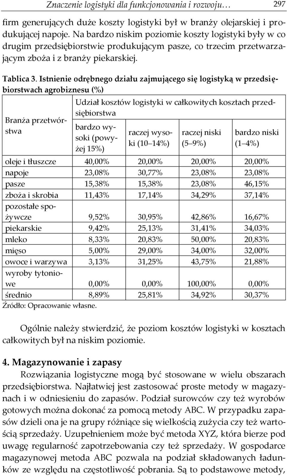 Istnienie odrębnego działu zajmującego się logistyką w przedsiębiorstwach agrobiznesu (%) Branża przetwórstwa Udział kosztów logistyki w całkowitych kosztach przedsiębiorstwa bardzo wysoki (powyżej