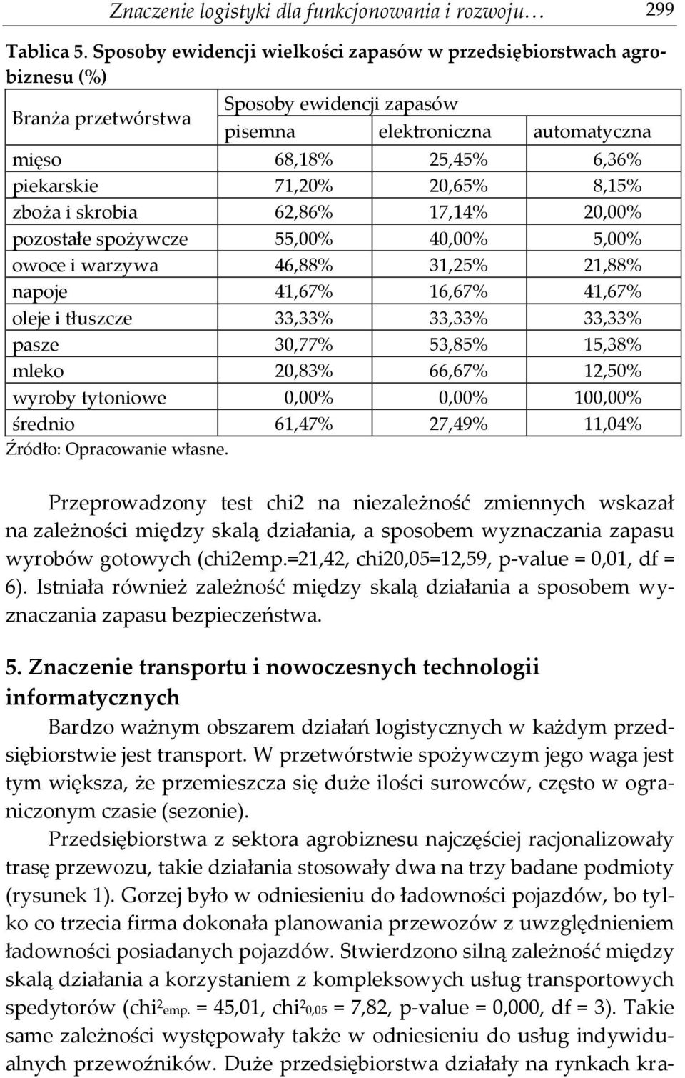 20,65% 8,15% zboża i skrobia 62,86% 17,14% 20,00% pozostałe spożywcze 55,00% 40,00% 5,00% owoce i warzywa 46,88% 31,25% 21,88% napoje 41,67% 16,67% 41,67% oleje i tłuszcze 33,33% 33,33% 33,33% pasze