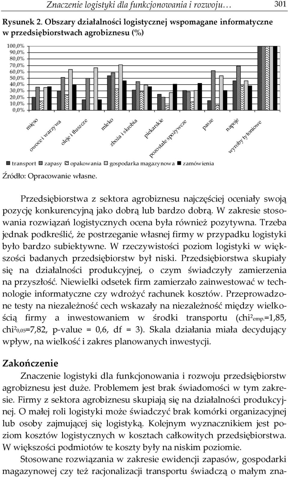 tłuszcze mleko zboża i skrobia piekarskie pozostałe spożywcze transport zapasy opakowania gospodarka magazynowa zamówienia pasze napoje wyroby tytoniowe Przedsiębiorstwa z sektora agrobiznesu